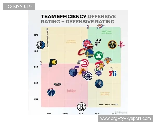 今年NBA防守效率最高的球队，都有哪些？，nba防守效率球队排名